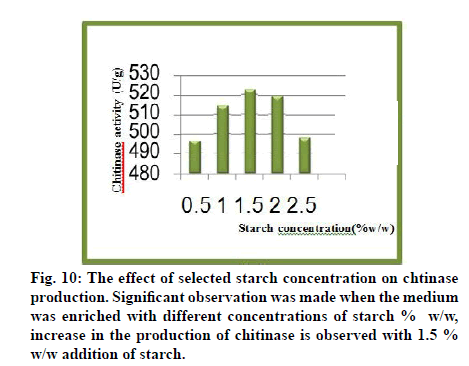 IJPS-concentration