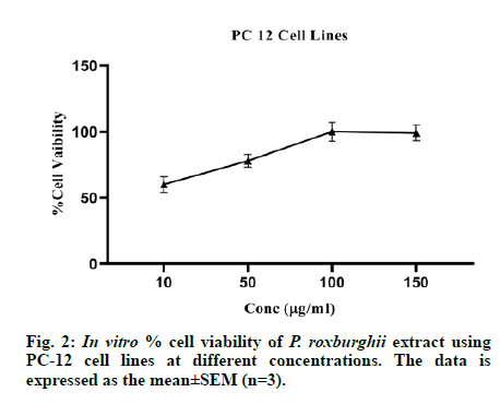 IJPS-concentrations