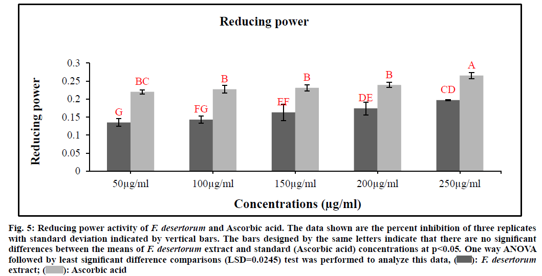 IJPS-concentrations