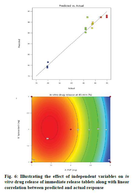 IJPS-correlation