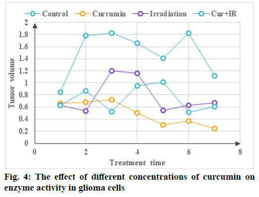 IJPS-curcumin