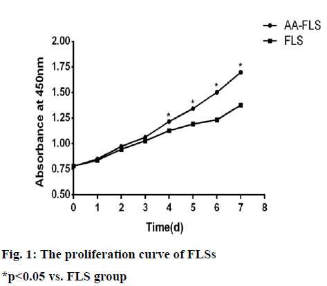 IJPS-curve