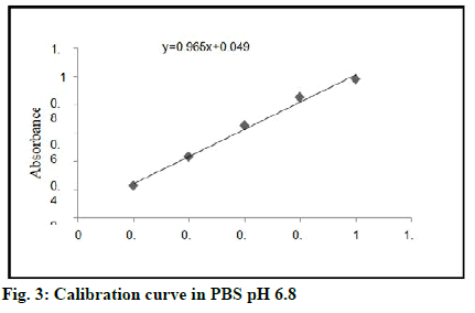 IJPS-curve