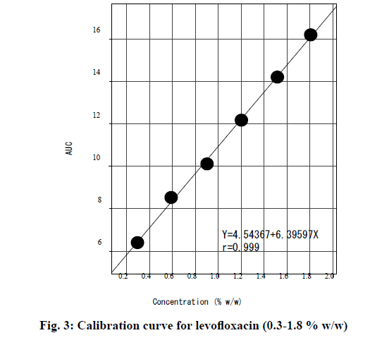 IJPS-curve