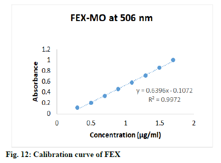 IJPS-curve