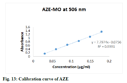 IJPS-curve