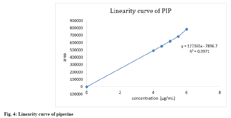 IJPS-curve