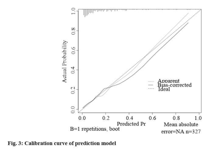 IJPS-curve