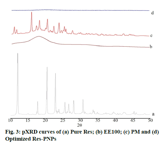 IJPS-curves