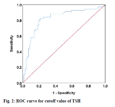 IJPS-cutoff-value