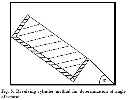 IJPS-cylinder