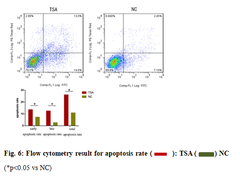 IJPS-cytometry