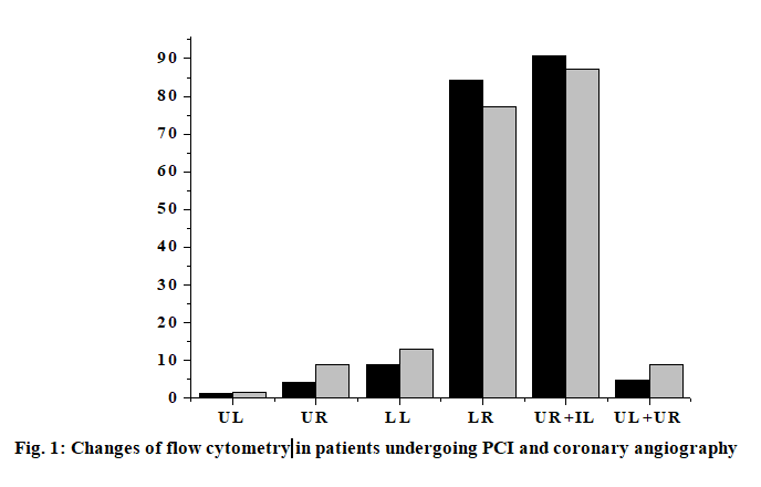 IJPS-cytometry