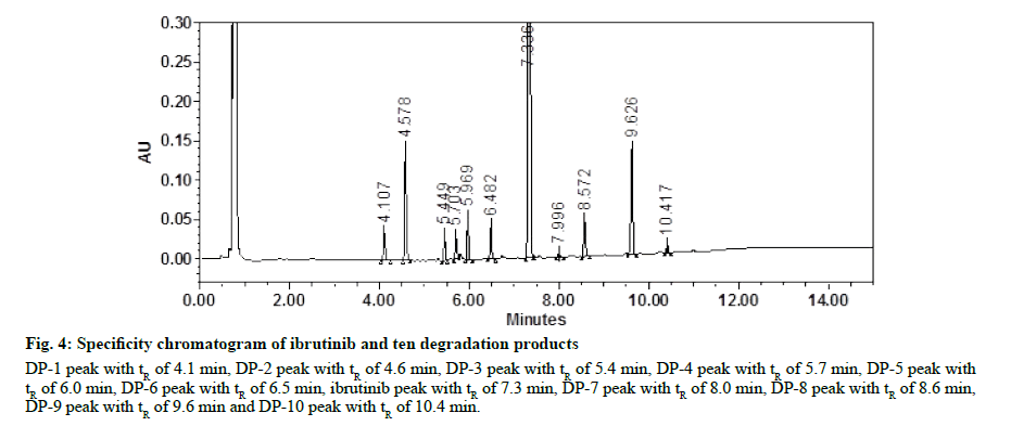 IJPS-degradation