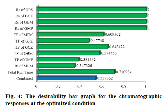 desirability