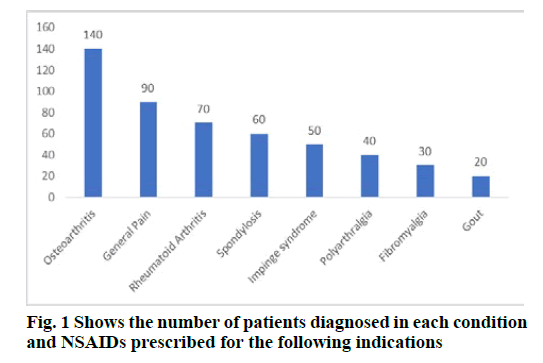 IJPS-diagnosed