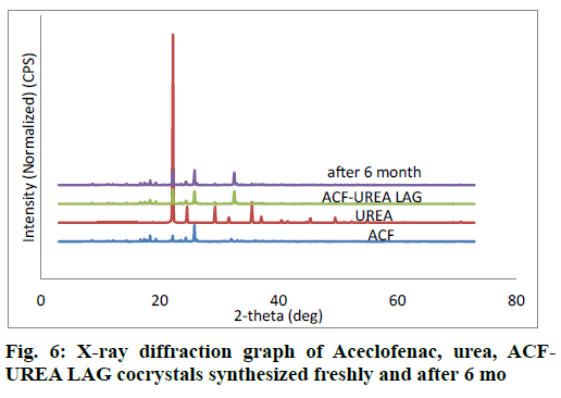 IJPS-diffraction