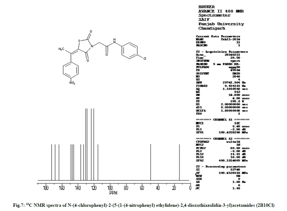 IJPS-dioxothiazolidi