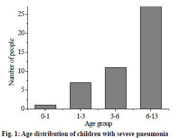 distribution