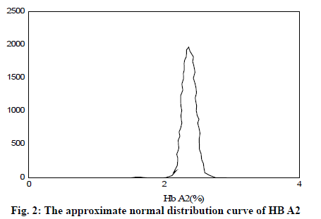 IJPS-distribution