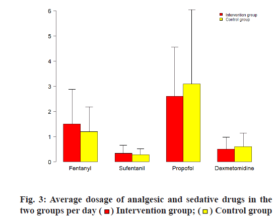 IJPS-dosage