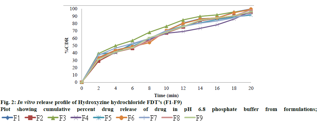 IJPS-drug