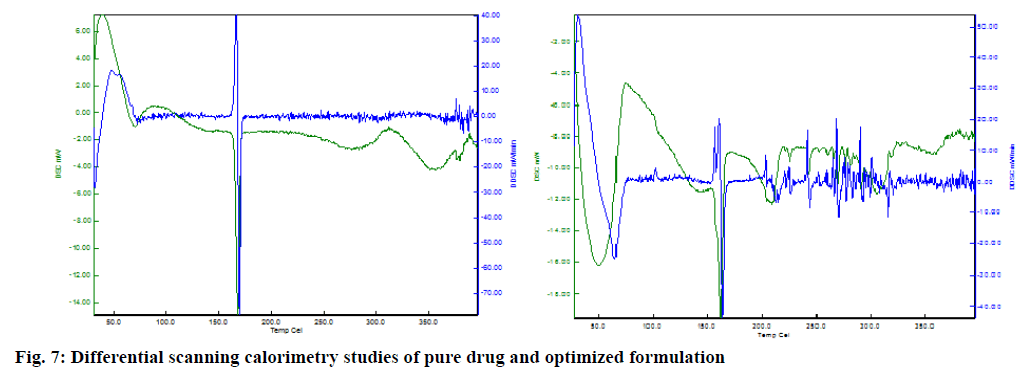 IJPS-drug