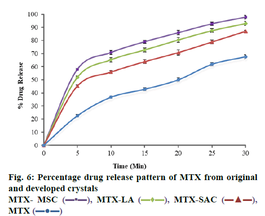 IJPS-drug