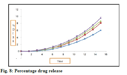 IJPS-drug