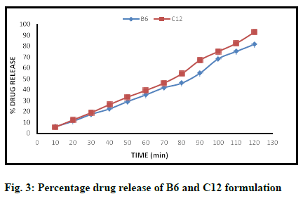 IJPS-drug