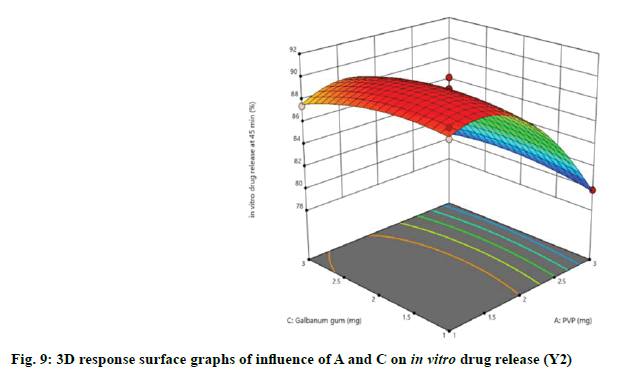 IJPS-drug-release