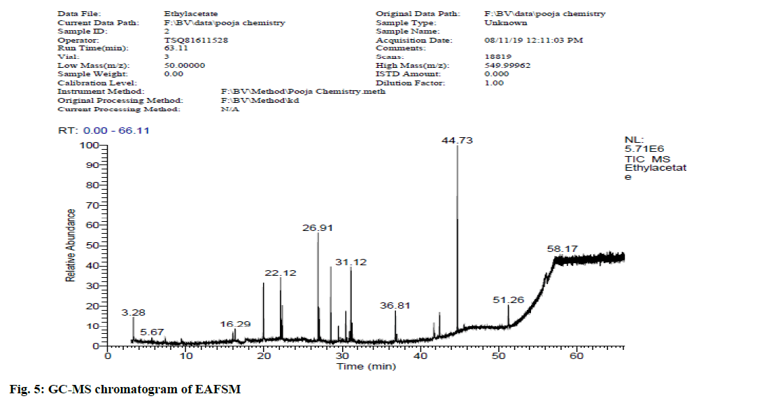 IJPS-eafsm