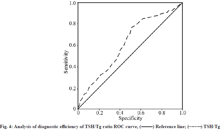 IJPS-efficiency