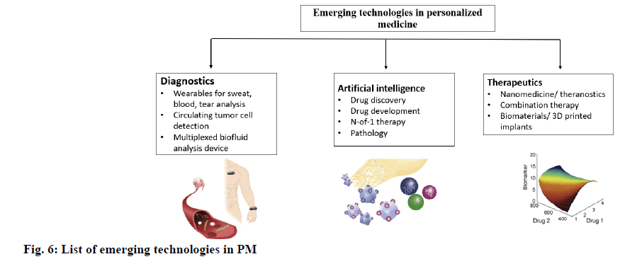 IJPS-emerging