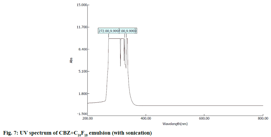 emulsion