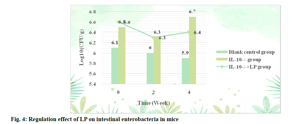 IJPS-enterobacteria