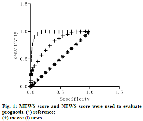 IJPS-evaluate