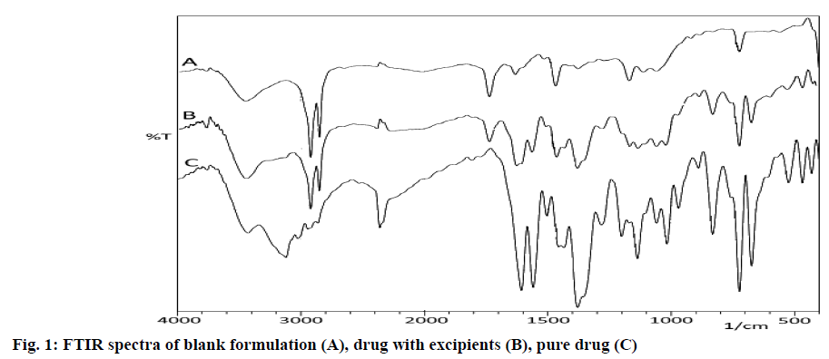 IJPS-excipients