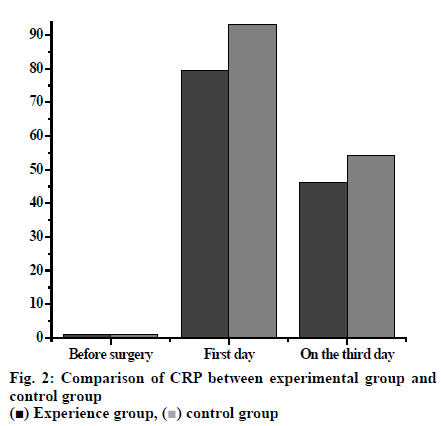 IJPS-experimental