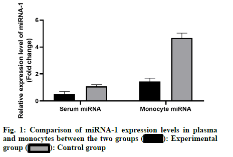 IJPS-expression