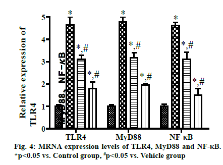 IJPS-expression-levels