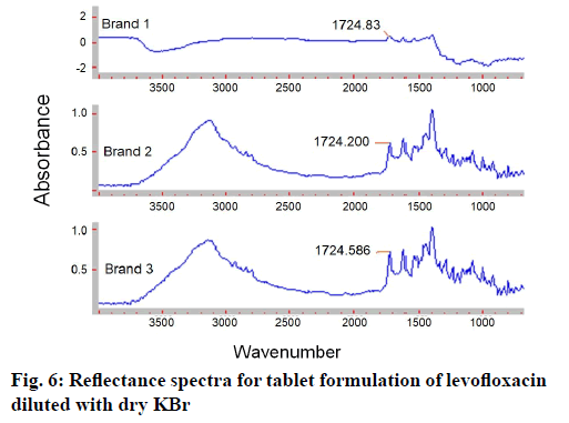 IJPS-formulation