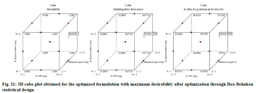 IJPS-formulation