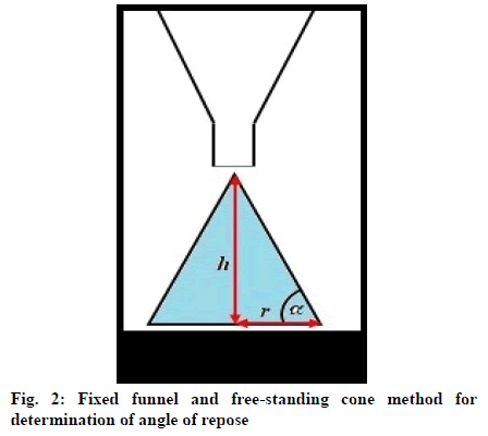 IJPS-funnel