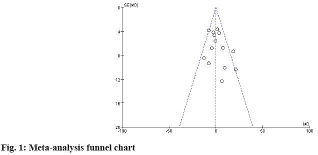 funnel