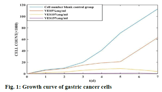 gastric