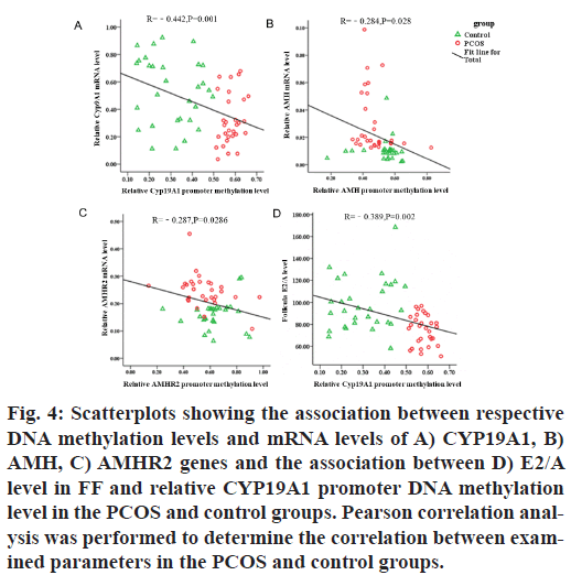 IJPS-genes