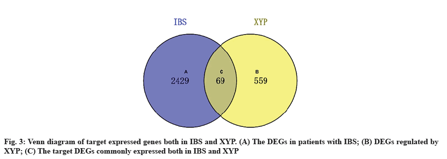 IJPS-genes