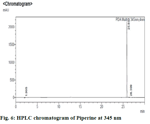 IJPS-gram