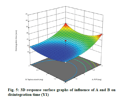 IJPS-graphs